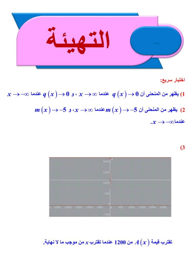 الفصل الرابع النهايات والاشتقاق – المنهاج السعودي