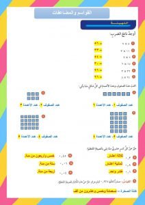 الفصل الثامن القواسم والمضاعفات رياضيات – المنهاج السعودي