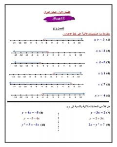 الفصل الاول تحليل الدوال رياضيات ثالث ثانوي – المنهاج السعودي
