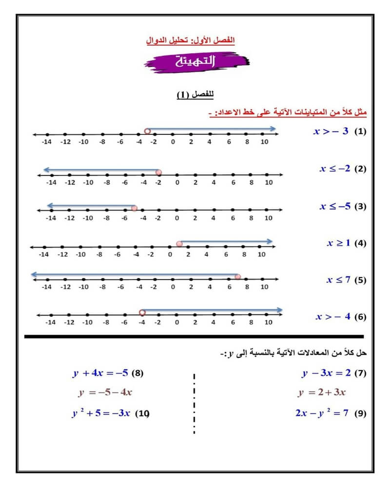 الفصل الاول تحليل الدوال رياضيات ثالث ثانوي – المنهاج السعودي
