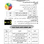ملخص فيزياء 2 مقررات – المنهاج السعودي