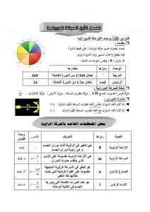 ملخص فيزياء 2 مقررات – المنهاج السعودي