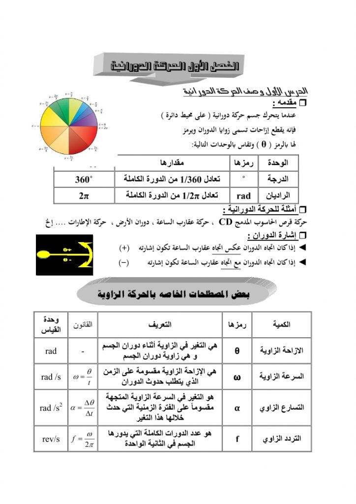ملخص فيزياء 2 مقررات – المنهاج السعودي