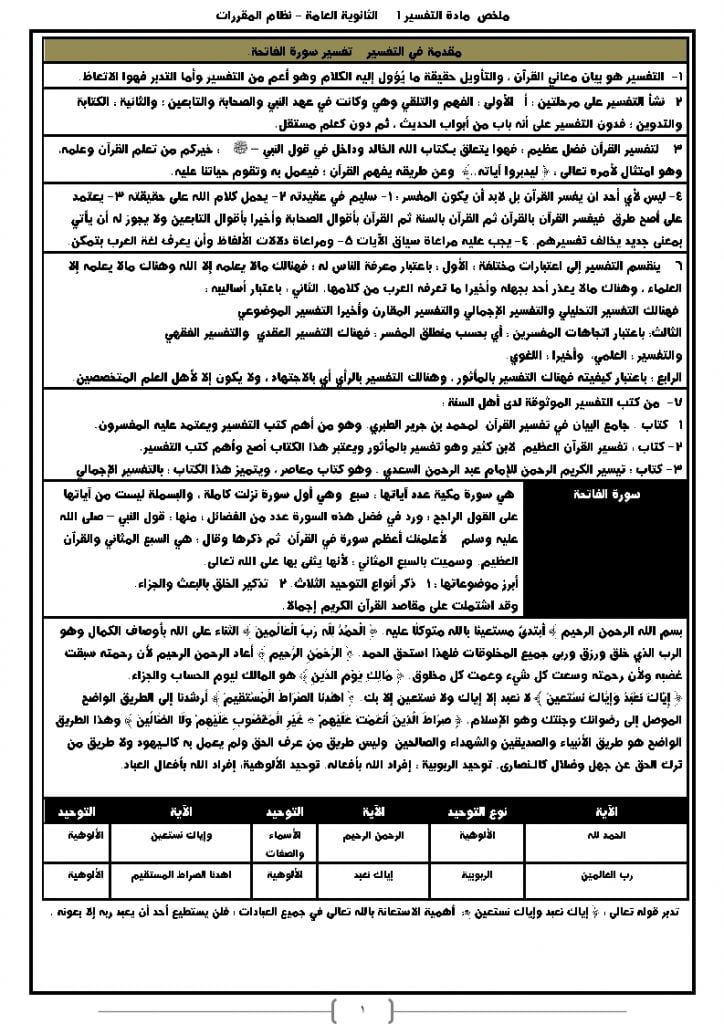 ملخص تفسير 1 مقررات – المنهاج السعودي