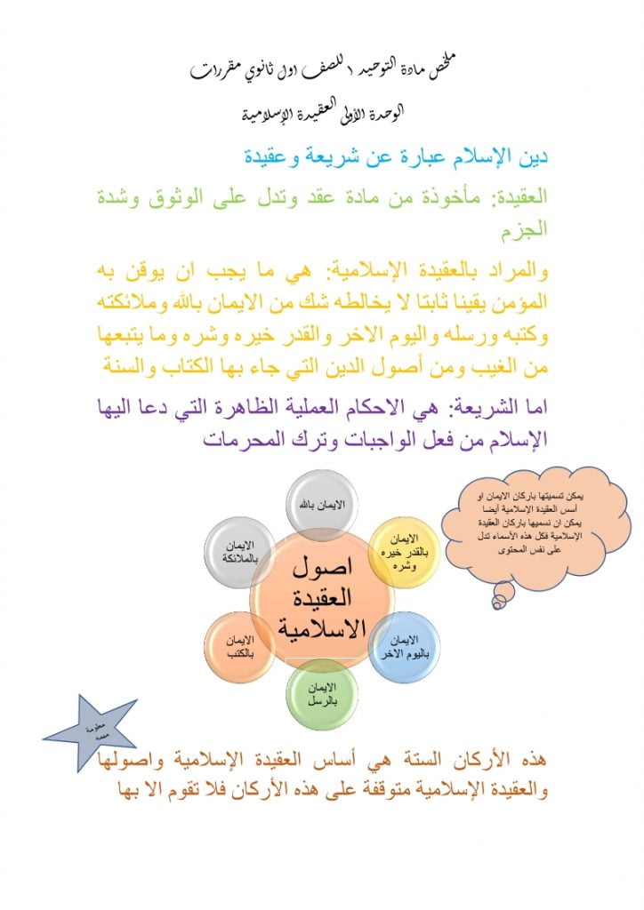 ملخص توحيد مقررات 1 – المنهاج السعودي