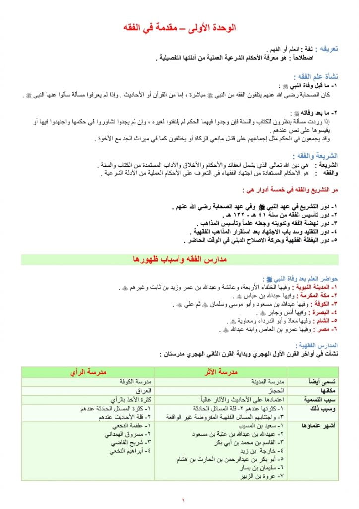 ملخص فقه 1 مقررات – المنهاج السعودي