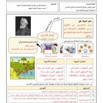 ملخص علم البيئة مقررات – المنهاج السعودي