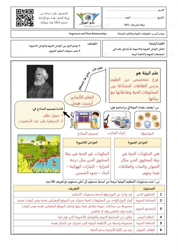 ملخص علم البيئة مقررات – المنهاج السعودي