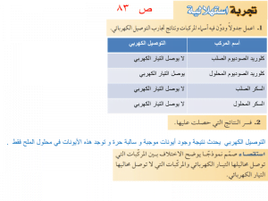 المركبات الايونية والفلزات – المنهاج السعودي