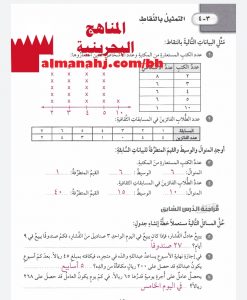 حل تمارين التمثيل بالنقاط