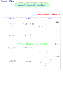 قوانين المحيطات والمساحات والحجوم (رياضيات) الثاني عشر المتقدم