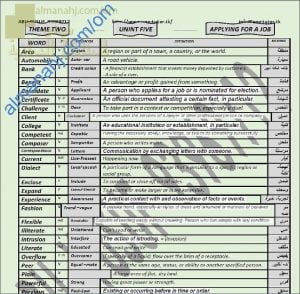 مذكرة مفردات وقواعد في الوحدة الخامسة (APPLYING FOR A JOB) للثيم الثاني (لغة انجليزية) الثاني عشر