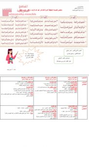 ملخص الحقيقة المرة في مقرر عرب 301 (لغة عربية) الثالث الثانوي