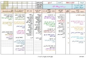تحضير الكتروني لدرس سورة المعارج (27-39) (تربية اسلامية) السابع