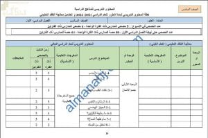 خطة المحتوى التدريسي للعام الدراسي الجديد وفق منهج كامبردج مع ملخصات شاملة (الدروس المطلوبة) (علوم) السادس