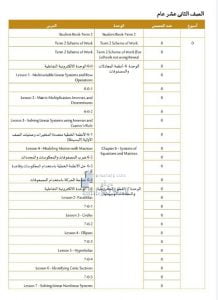 التوزيع الزمني للخطة الفصلية, (رياضيات) الثاني عشر العام