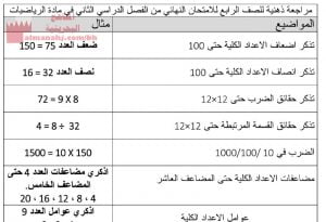 مراجعة ذهنية للصف الرابع للامتحان النهائي في الفصل الدراسي الثاني (رياضيات) الرابع