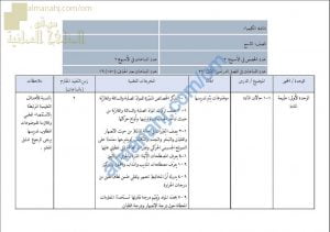 مقرر الدروس المحذوفة والمطلوبة حسب وثيقة المحتوى التدريسي في ظل جائحة الكورونا (وفق منهج كامبردج) (كيمياء) التاسع