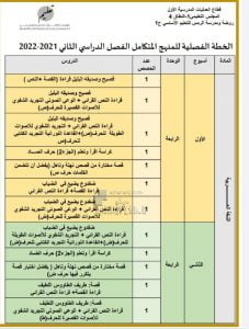 الخطة الفصلية اللغة العربية المنهج المتكامل, (لغة عربية) الأول