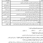 تلخيص الدرس الثالث الدورات في النظم البيئية, (علوم) الخامس