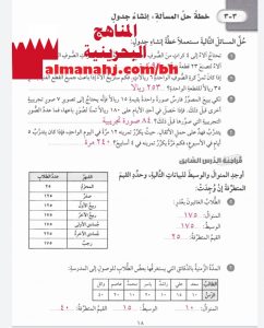 خطة حل المسألة إنشاء جدول