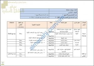 مقرر الدروس المحذوفة والمطلوبة حسب وثيقة المحتوى التدريسي في ظل جائحة الكورونا (مهارات حياتية) السادس