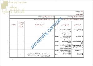 مقرر الدروس المحذوفة والمطلوبة حسب وثيقة المحتوى التدريسي في ظل جائحة الكورونا (وفق منهج كامبردج) (رياضيات) السادس