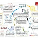 ملخص الفصل الرابع نظرية الكم, (فيزياء) الثاني عشر العام