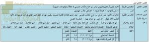 محتوى الدروس الواردة في الاختبارات النهائية (لغة عربية) الحادي عشر