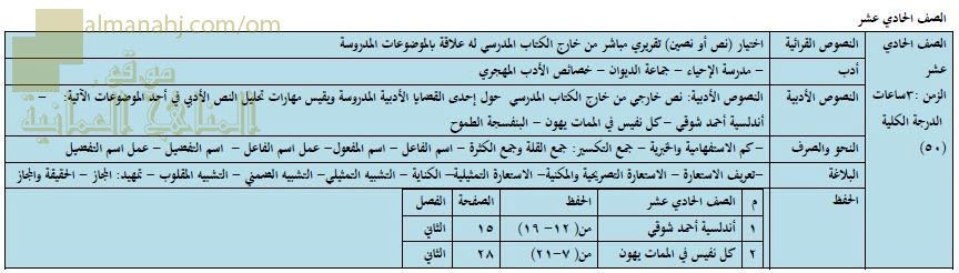 محتوى الدروس الواردة في الاختبارات النهائية (لغة عربية) الحادي عشر