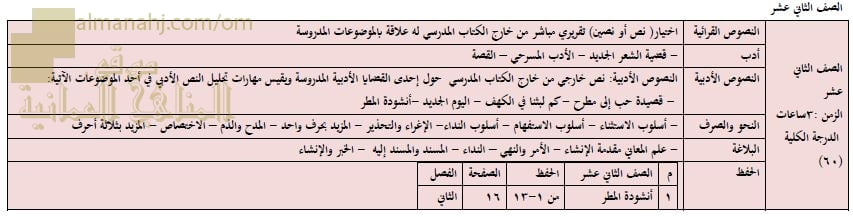 محتوى الدروس الواردة في الاختبارات النهائية (لغة عربية) الثاني عشر