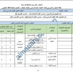 خطة المحتوى التدريسي للعام الدراسي الجديد وفق منهج كامبردج مع ملخصات شاملة (الدروس المطلوبة) (أحياء) التاسع