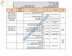 مقرر الدروس المحذوفة والمطلوبة حسب وثيقة المحتوى التدريسي في ظل جائحة الكورونا (رياضة مدرسية) الرابع