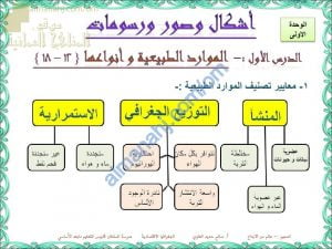 مذكرة أشكال وصور ورسومات في الوحدتين الأولى والثانية (جغرافيا) الحادي عشر