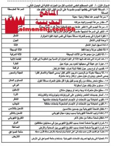 الأسئلة المهمة للامتحان النهائي والإجابة عليها