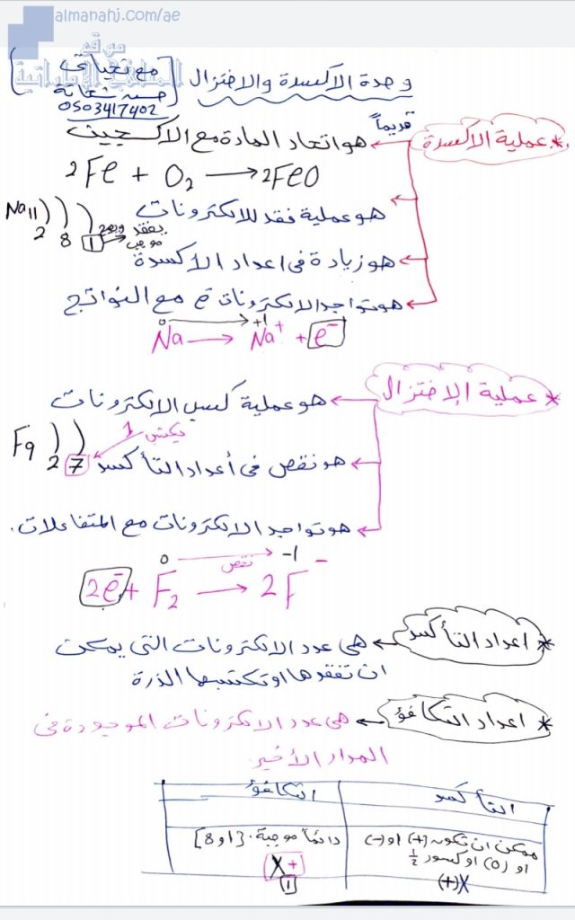 ملخص وشرح وحدة الأكسدة والإختزال, (فيزياء) الثاني عشر المتقدم