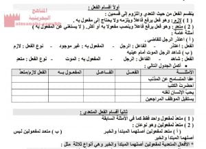 شرح درس اللازم والمتعدي مقرر عرب 101