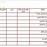 ورقة عمل وأنشطة تدريبية لدرس المزيد بثلاث حروف (لغة عربية) الثاني عشر