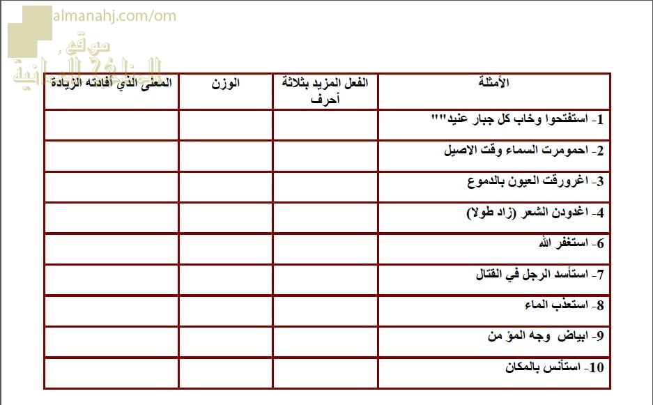 ورقة عمل وأنشطة تدريبية لدرس المزيد بثلاث حروف (لغة عربية) الثاني عشر