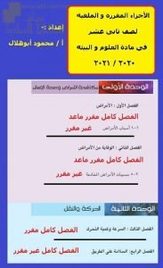 الأجزاء المقررة والملغية وفق وثيقة المحتوى التدريسي في ظل جائحة الكورونا (علوم وبيئة) الثاني عشر