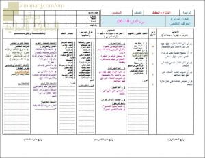 تحضير الكتروني لدرس سورة المدثر (18-30) (تربية اسلامية) السادس