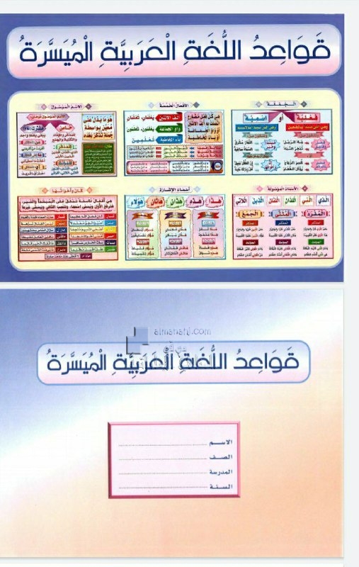 جميع قواعد اللغة العربية السابقة والمطلوبة, (لغة عربية) الثامن