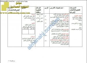 تحضير درس الدفع والسحب من حولنا (علوم) الرابع