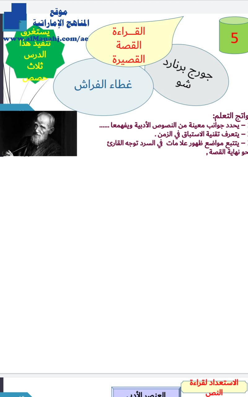 حل درس غطاء الفراش, (لغة عربية) الحادي عشر