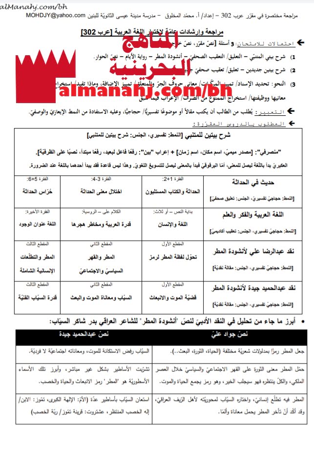 مراجعة وإرشادات عامة لاختبار عرب 302 (لغة عربية) الثالث الثانوي
