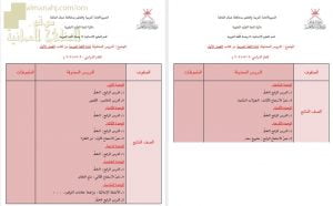 مقرر الدروس المحذوفة حسب وثيقة المحتوى التدريسي في ظل جائحة الكورونا (لغة عربية) السابع