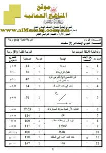 تحميل نموذج إجابة الأسئلة الرسمية للفصل الدراسي الثاني الدور الأول (فيزياء) الحادي عشر
