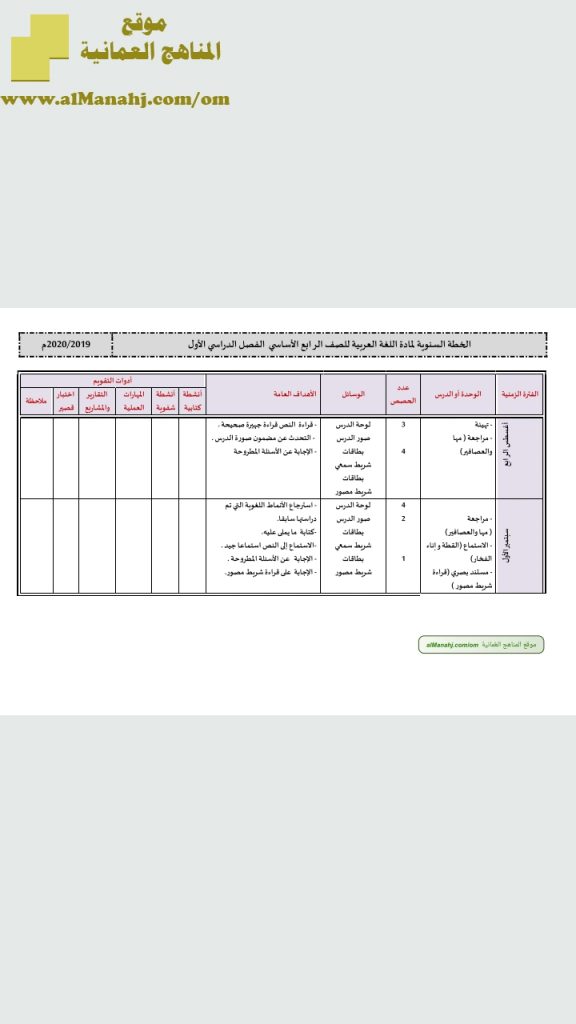 الخطة السنوية (لغة عربية) الرابع