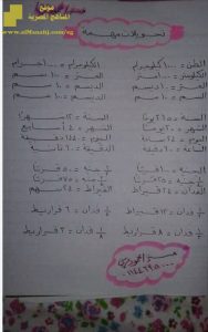 ورقة عمل تحتوي تحويلات مهمة لمادة الرياضيات