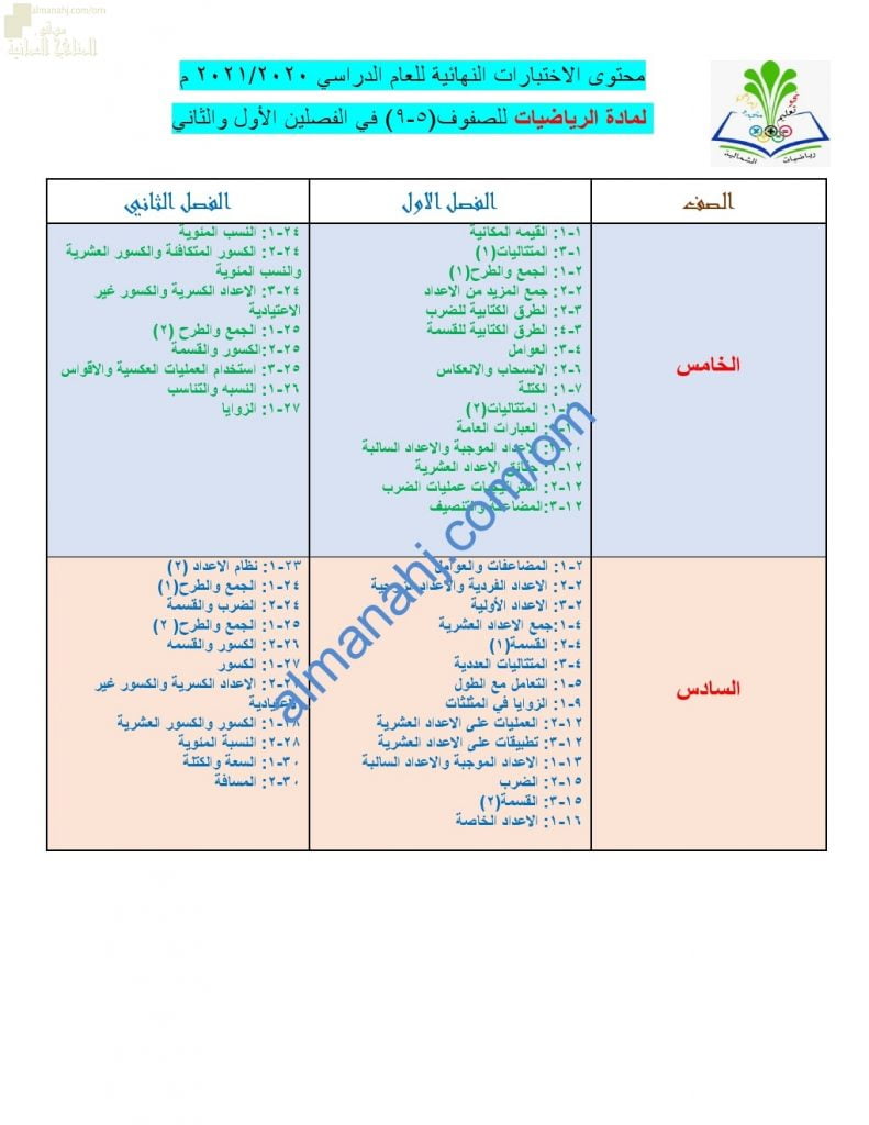 محتوى الدروس الواردة في الاختبارات النهائية للصفوف (5 -9) (رياضيات) حلقة ثانية